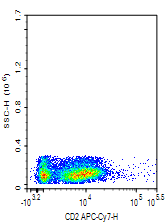 CD2-APC-Cy7