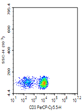 CD3-PerCP-Cy5.5