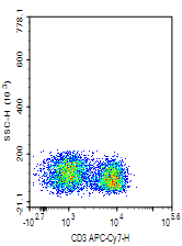 CD3-APC-CY7