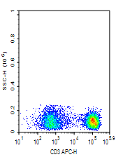 CD3-APC