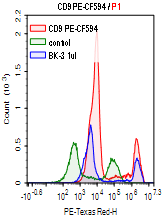 CD9-PE-CF594