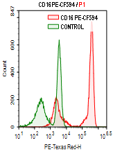 CD16-PE-CF594