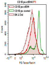 CD18-PE-CF594