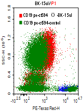 CD19-PE-CF594