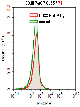 CD38-PerCP-Cy5.5