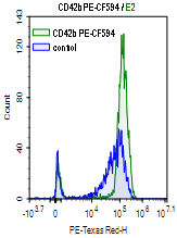 CD42b-PE-CF594