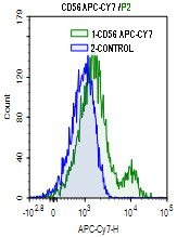 CD56-APC-Cy7