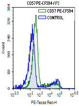 CD57-PE-CF594