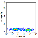 CD4-APC