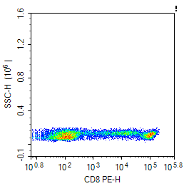 CD8-PE