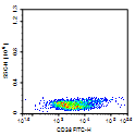 CD38-FITC