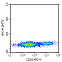 CD56-APC